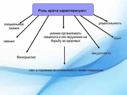 Роль медиков