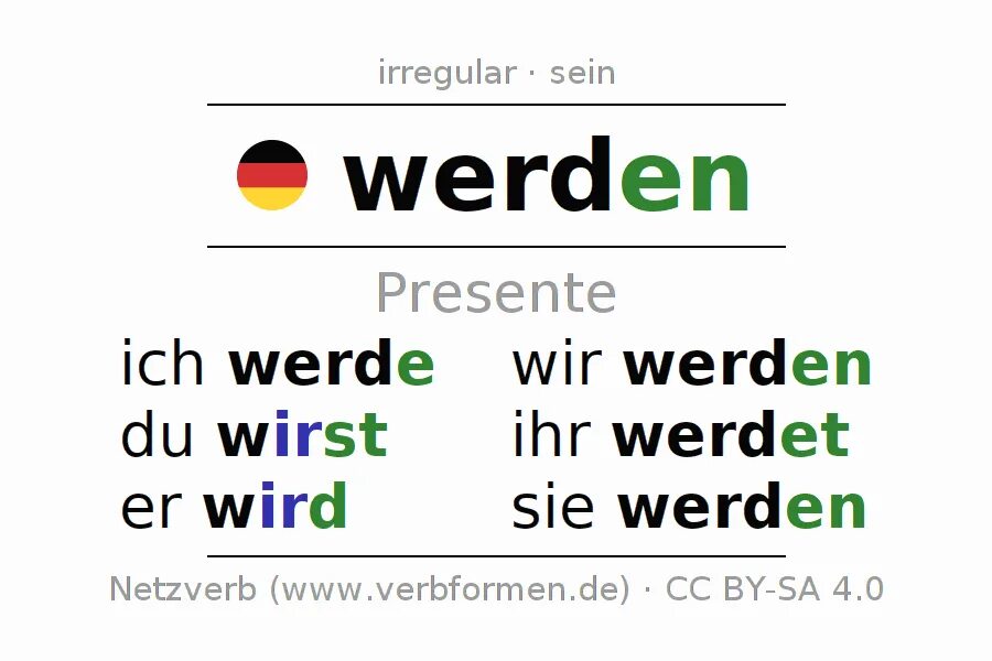Немецкие глаголы werden. Werden в präsens. спряжение немецкому лаол верден. спряжение глагола werden в немецком. спряжение глагола верден.