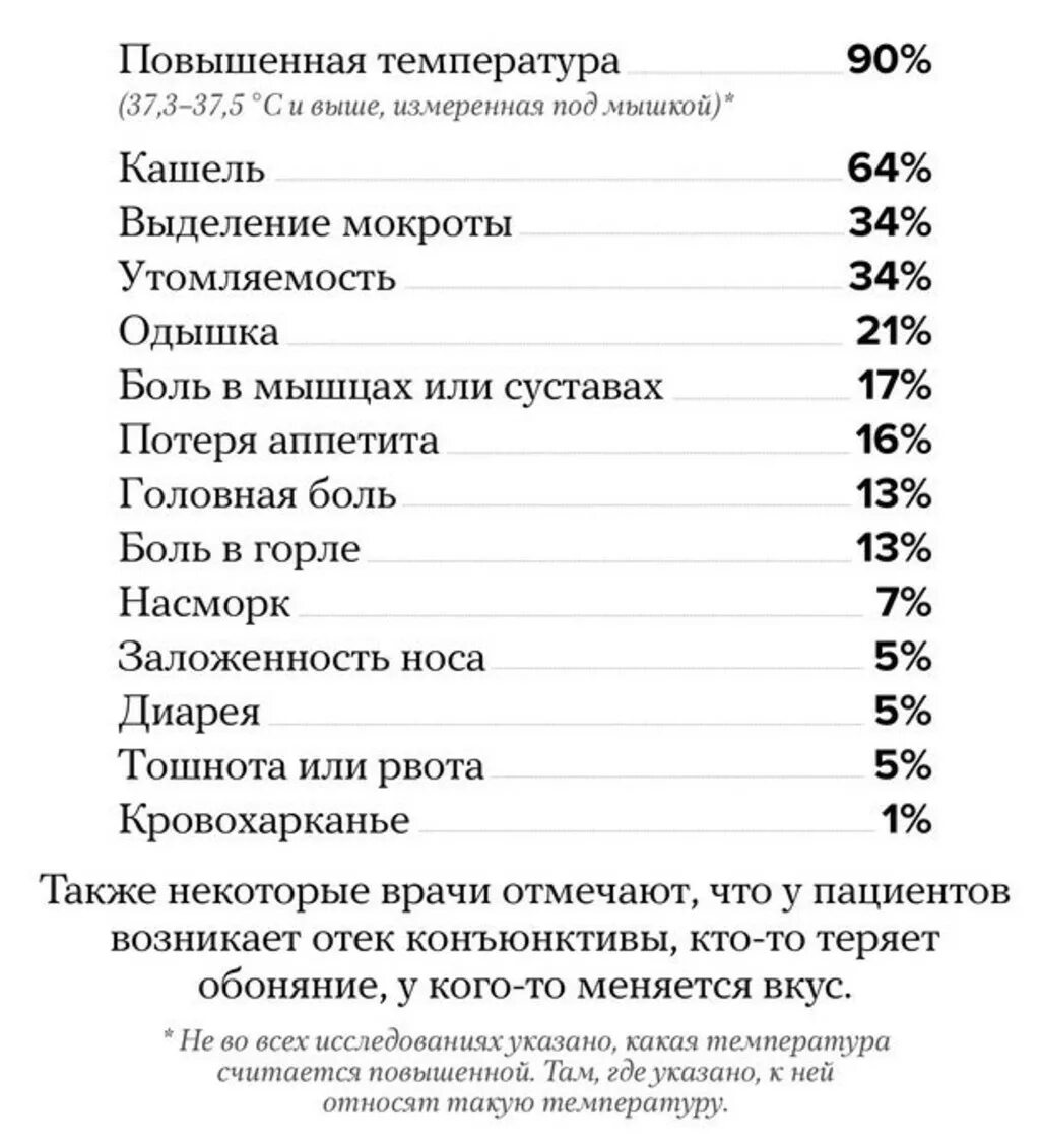 Какие симптомы ковида сейчас. Клинические проявления коронавируса. первые симптомы коронавируса. основные симптомы коронв. первые признаки ковида.