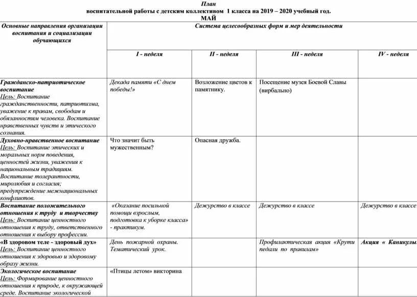 Годовой план по воспитательной работе в начальной школе по ФГОС. Перспективный план по учебно-воспитательной работы в ДОУ. Календарный план воспитательной работы 1 класс 1 четверть. Календарно тематическое планирование воспитательной работы 2 класс. Воспитательный план 2023 2024 6 классов