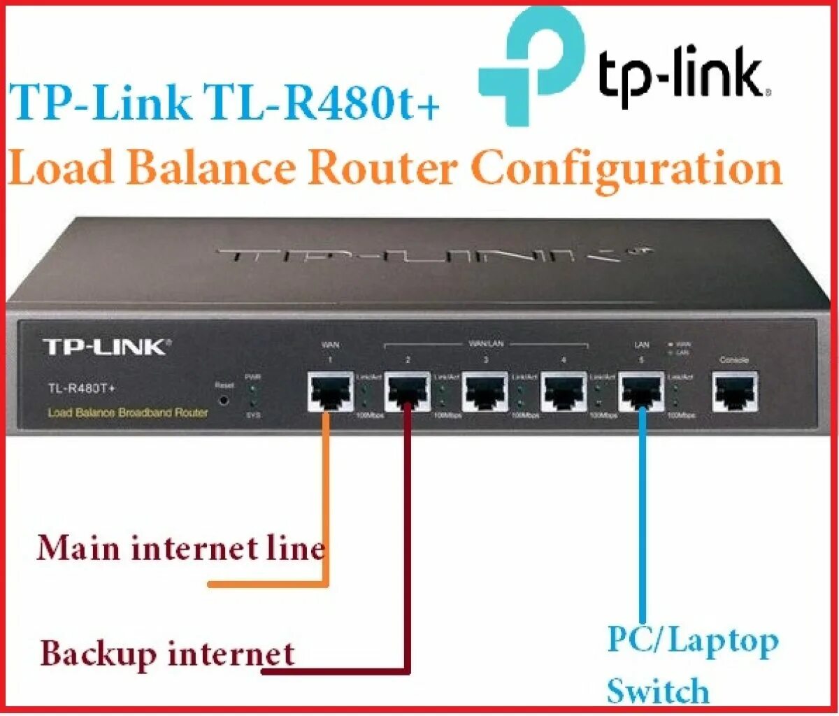 Linking r is