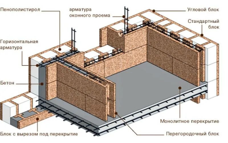 Монолитные перегородки. Несъемная опалубка бризолит. Блок бризолит 2 у. Несъемная опалубка Теколит. Несъёмная опалубка brisolit.