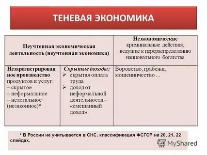 Неучтенный фактор