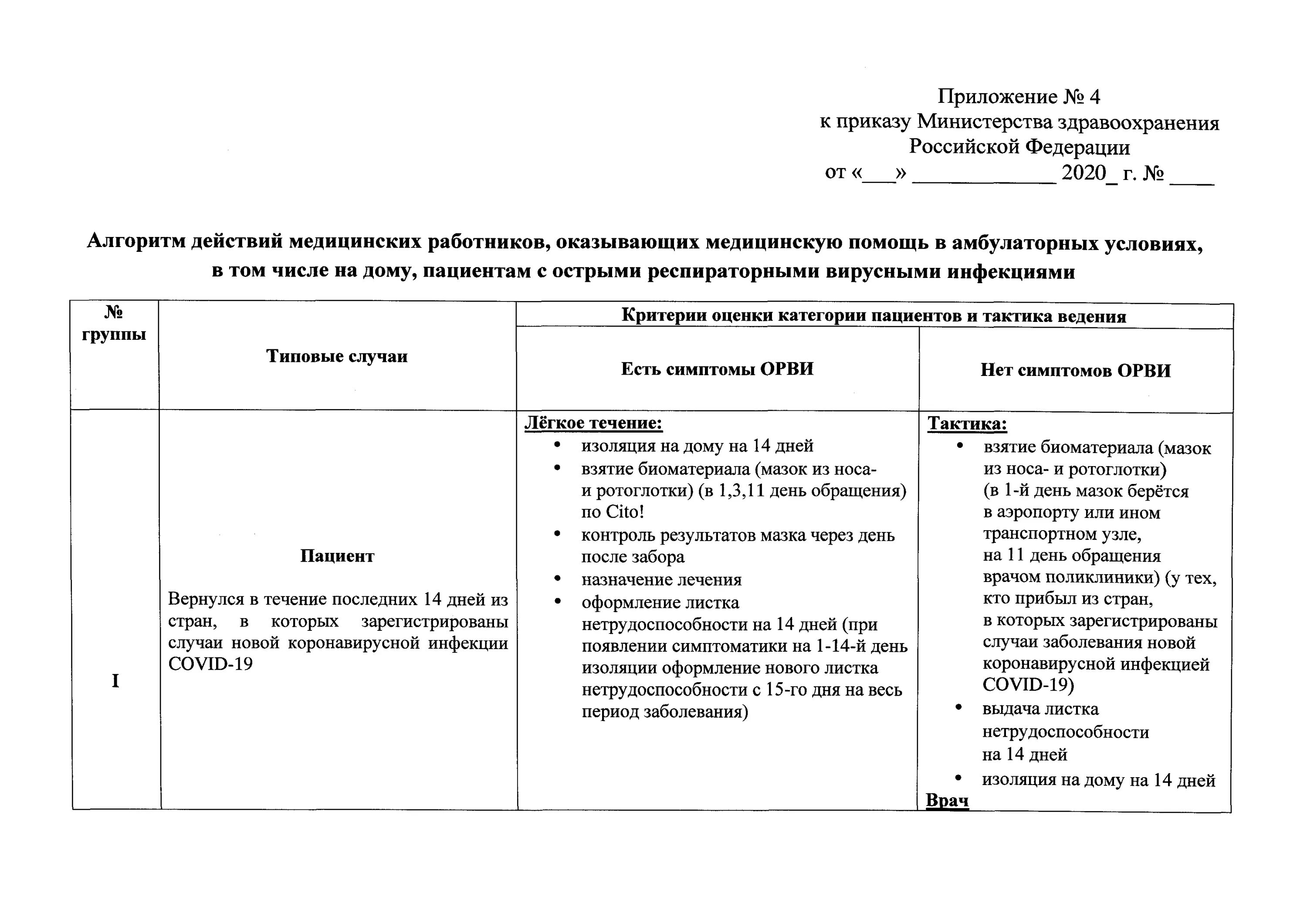 Приказ 198н. Приказ 198н ковид. Приказ 794 временный порядок с приложениями. Приказ 198н сщмшв. Изменения приказа 198н