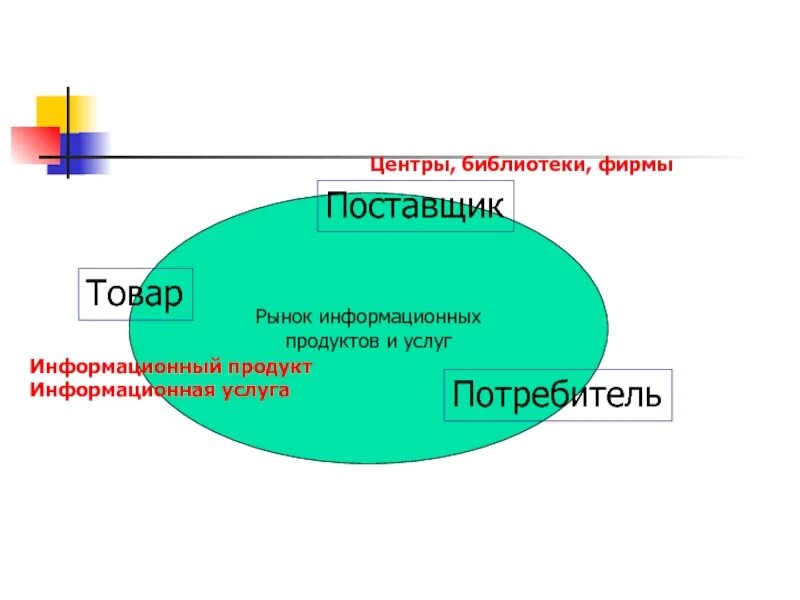 Поставщики информационных услуг. Поставщики информационных услуг