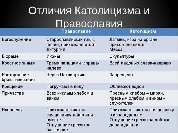Христианство внешнее и внутреннее
