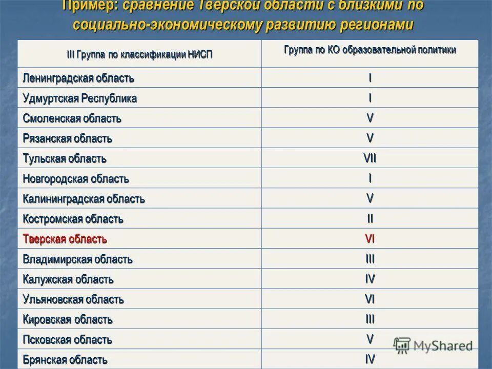 Примеры сравнения данных. Примеры сравнения данных