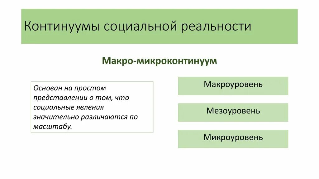 Модели социальных явлений. Социальная действительность. Явление социальная реальность. Типы социальной реальности. Феномен социальной реальности.