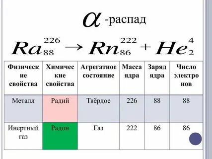 Радий изотоп 228