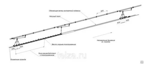 Защита контактной сети