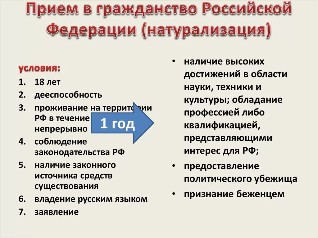 Условия приема в гражданство РФ. Условия принятия в гражданство РФ. Условия приема в гражданство РФ В общем порядке. Условия приёма в гражданстао РФ.