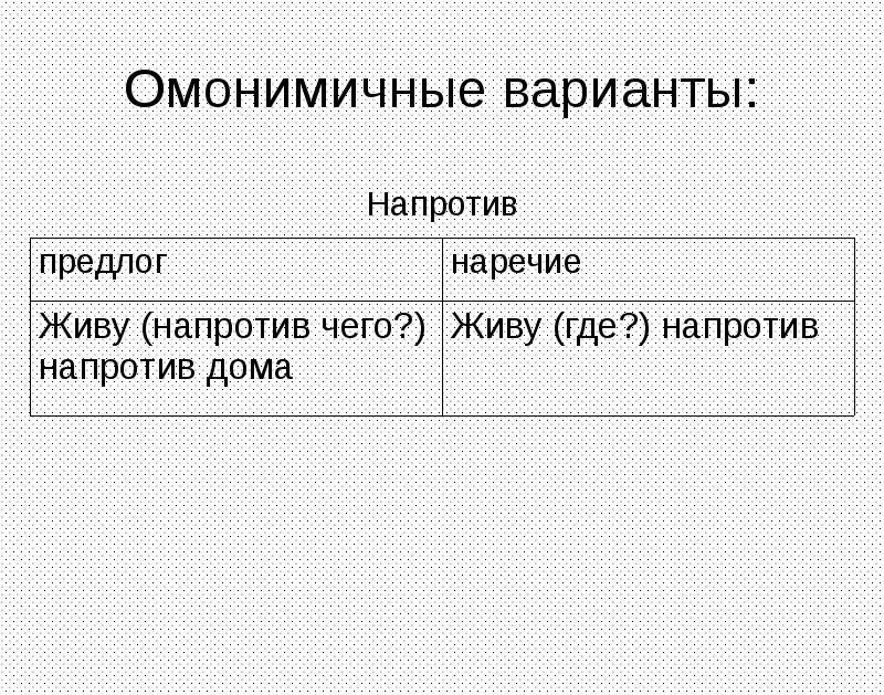 Напротив дома какой предлог. Напротив предлог. напротив предлог или наречие. напротив как предлог и наречие. предложение с предлогом напротив.