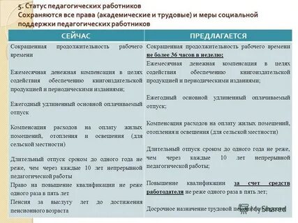 Статус 05