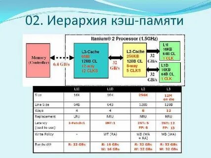 Частота кэша процессора
