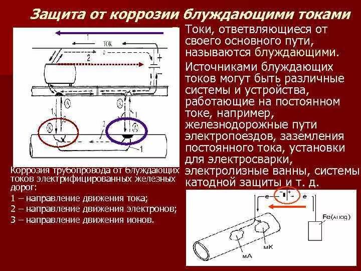 Защита труб от коррозии. Защита от блуждающих токов трубопроводов. Защита от коррозии блуждающими токами. Блуждающие токи,источники блуждающих токов.. Методы защиты газопроводов от коррозии и блуждающих токов.