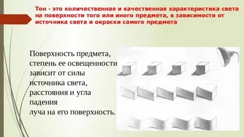 Изображение отдельного ограниченного участка поверхности предмета это