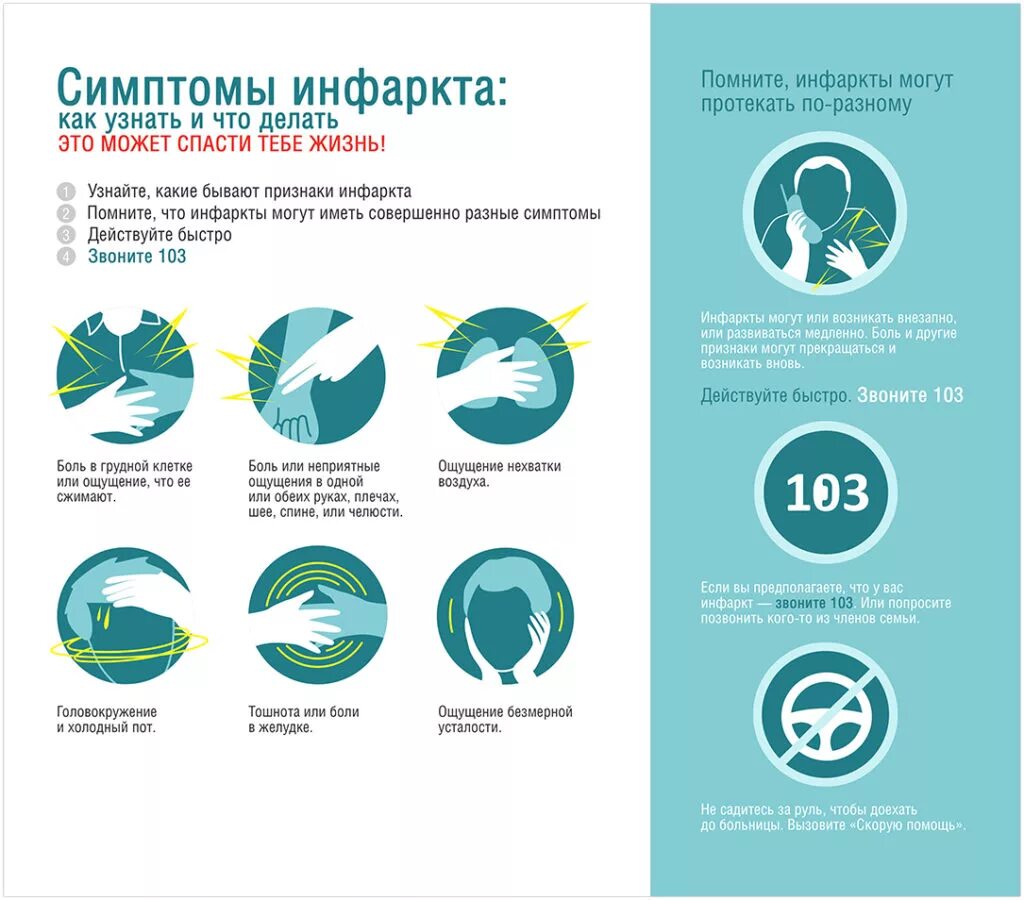 Симптомы микроинфаркта у женщин