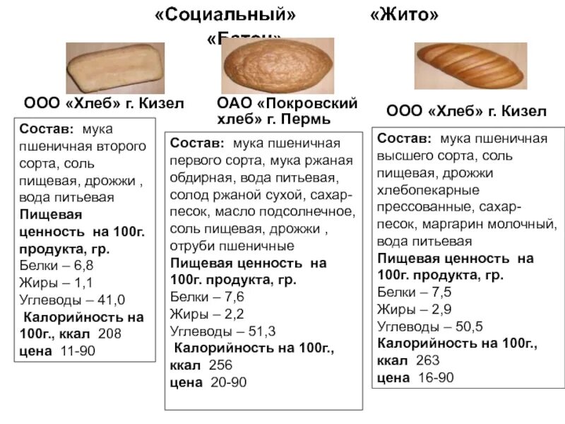 Рассчитать количество теста. Стандартные формы для выпечки хлеба. Вес хлебобулочных изделий. Размер стандартной булки хлеба. Рецепт хлебобулочных изделий.