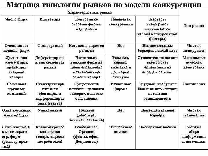 Типология рыночных. Типология рынка. типологическая матрица. по типологии рынка выделяют рынок:. типологические модели рынков.