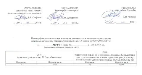Утвердить согласно