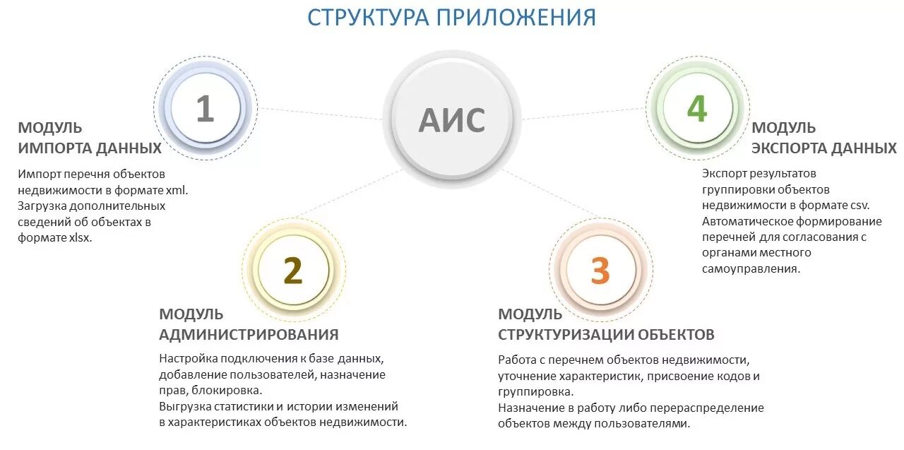 Аис оценки. Центр государственной кадастровой оценки Рязань. Государственный кадастр отходов. ГБУ центр государственной кадастровой оценки Оренбургской области.