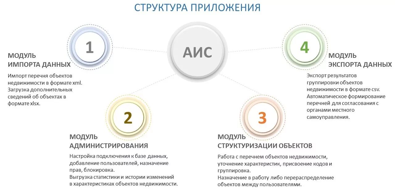 Центр государственной кадастровой оценки недвижимости. Центр кадастровой оценки иркутской области. Центр кадастровой оценки тюменской области картинки. Аис оценки. Центр государственной кадастровой оценки недвижимости.