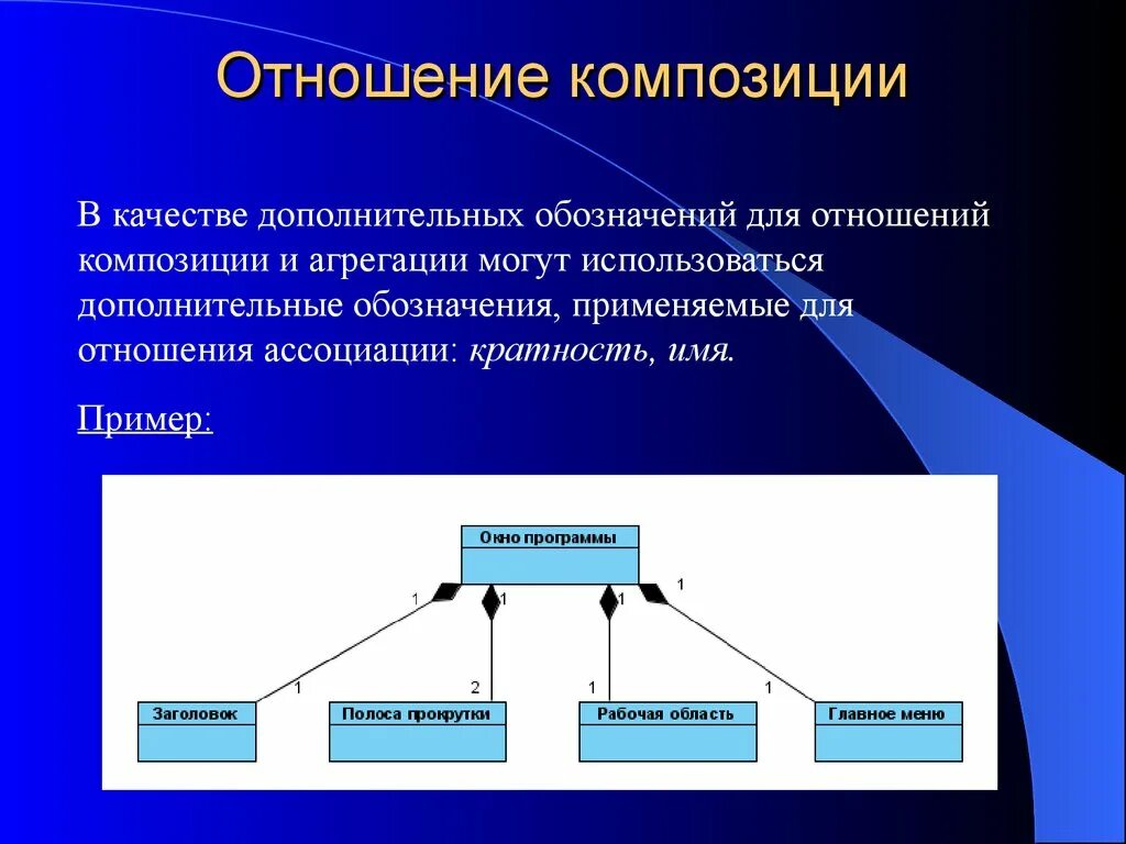 И в качестве дополнительного также. Композиция отношений. Композиция отношений примеры. Отношения агрегации и композиции. Композиционные отношения.