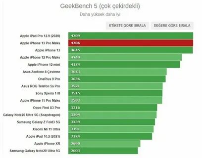 Тест айфона 15 про