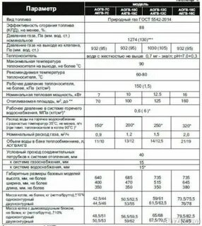 Отзывы котла артек