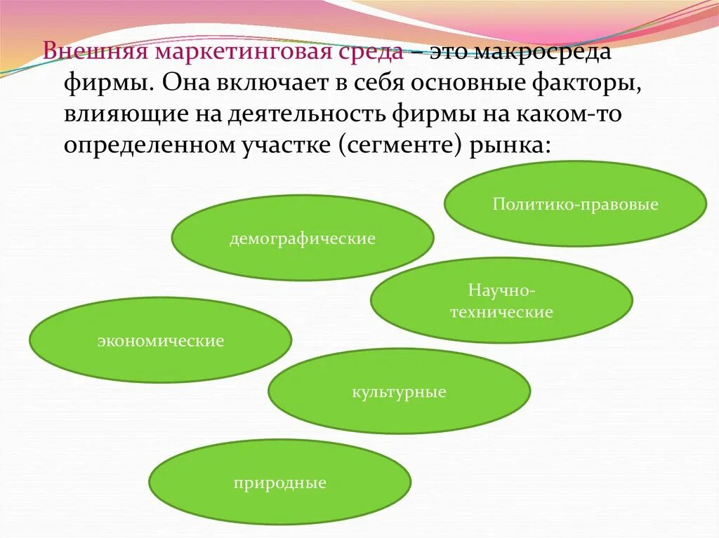 Внешняя среда маркетинга. Внешняя среда предприятия в маркетинге. Маркетинговая среда предприятия. Внешняя среда маркетинговой компании\. Факторы маркетинговой деятельности