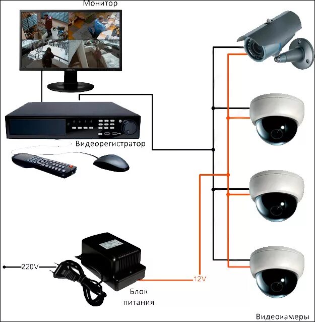 Монтажная схема подключения камер видеонаблюдения. Схема подключения 8 IP камер видеонаблюдения к видеорегистратору. Схема включения монтаж видеокамер видеонаблюдения. Схема расключения IP камеры видеонаблюдения. Записывает ли камера звук