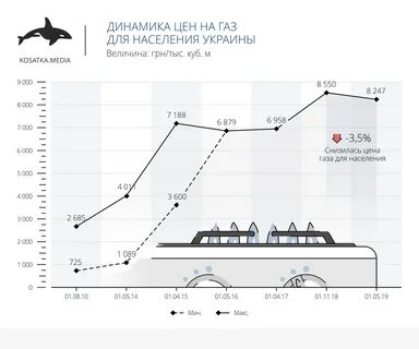 Куб газа в сша