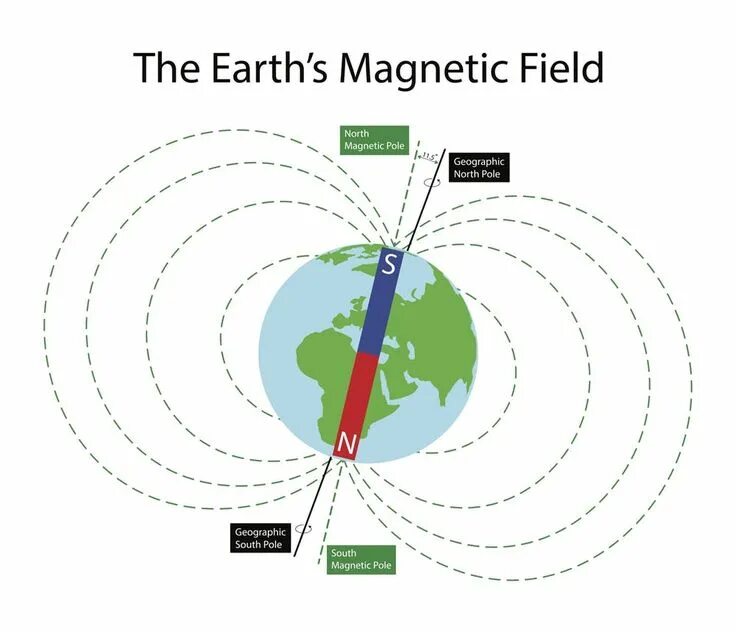 Магнитное поле в августе 2025. Магнитное поле земли. magnetic field of earth. магнитные полюса земли. схематически изобразите магнитное поле земли..