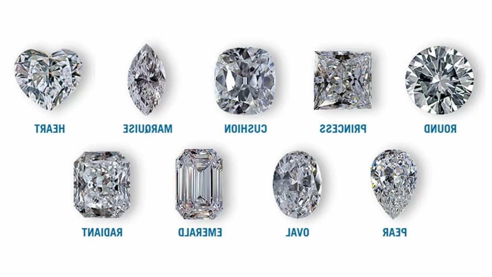 Карат про. Форма огранки алмаза. Формы огранки алмазов в бриллианты.