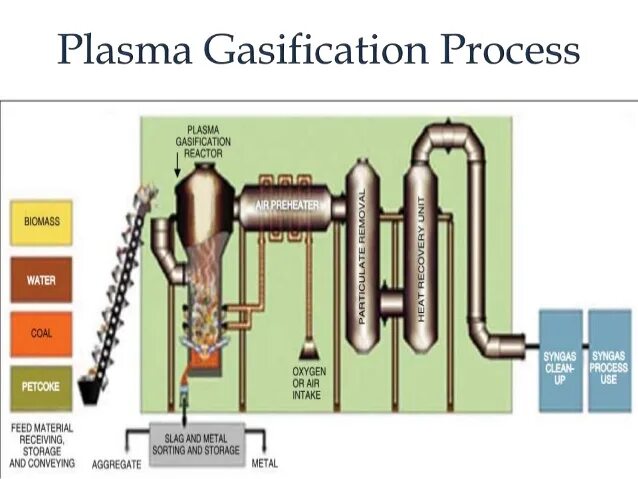 Монослой графита. Плазмохимическая технология. Plasma processing. Монослой графита. Buffer gas.