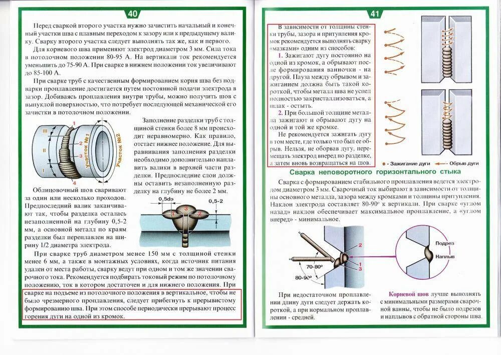 Как правильно варить трубу. Сварка трубы положение электрода. Схема сварки стыков стальной трубы. Корень шва в сварке труб. Сварное соединение стыков труб большого диаметра.