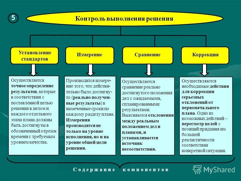 Наиболее точное определение системы. Наиболее точное определение вида. позиции структура общ ва. точное определение. наиболее точное определение техники:.