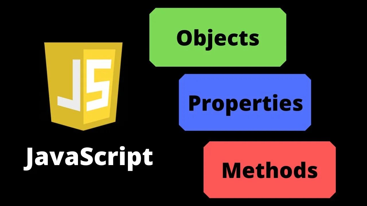 Js objects internals. JAVASCRIPT. JAVASCRIPT object property. Объекты в JAVASCRIPT. What is object in JAVASCRIPT.