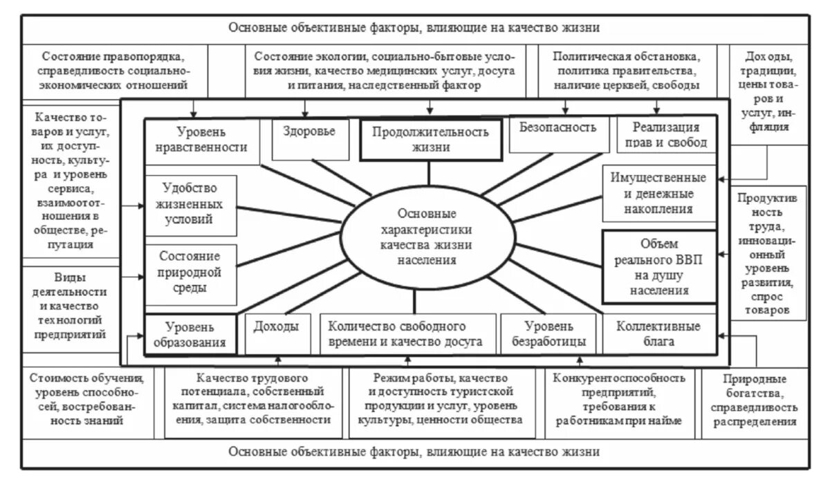 Модели управления социальной сферой сферой