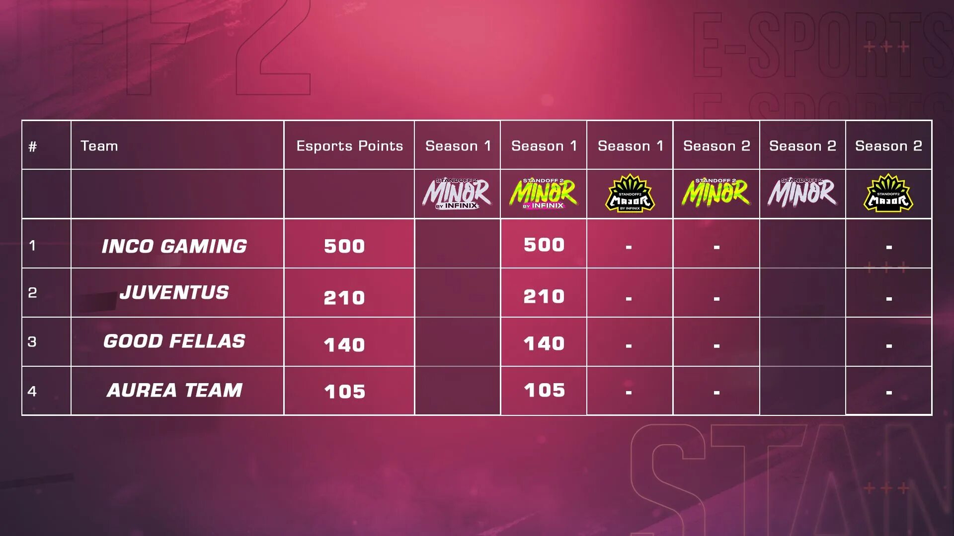 Standranking. Топ команды по стендофф. Топ игроков дота 2 по призовым. Название для клана в стендофф 2. Топ команд стандофф 2.