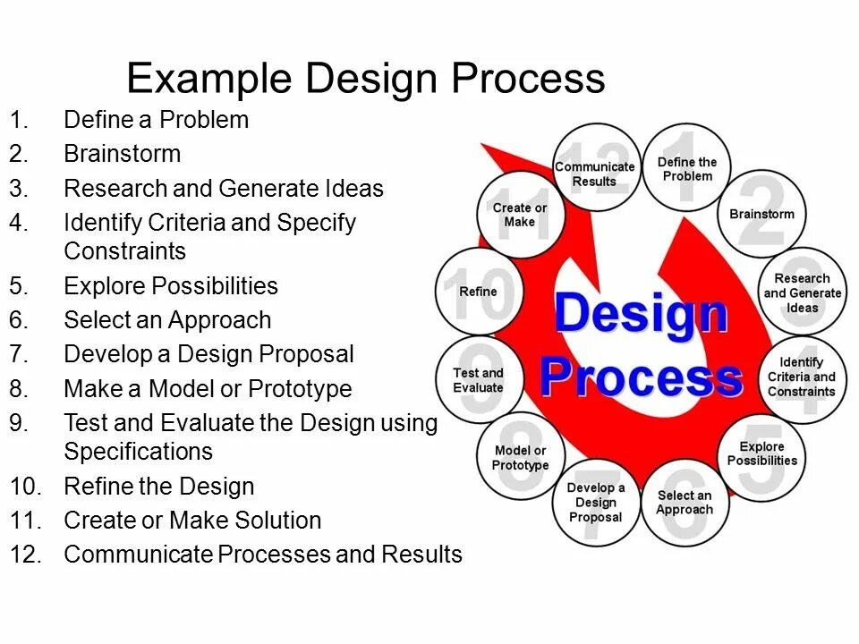 Process Design. Steps Design примеры. Engineering Design process. Approach Design procedure.