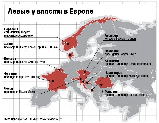 Почему правые хуже левых. Левые партии. левые идеологии. правый и левый. левые и правые страны.