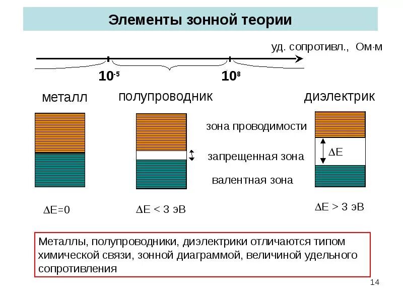 Занимает средние позиции в