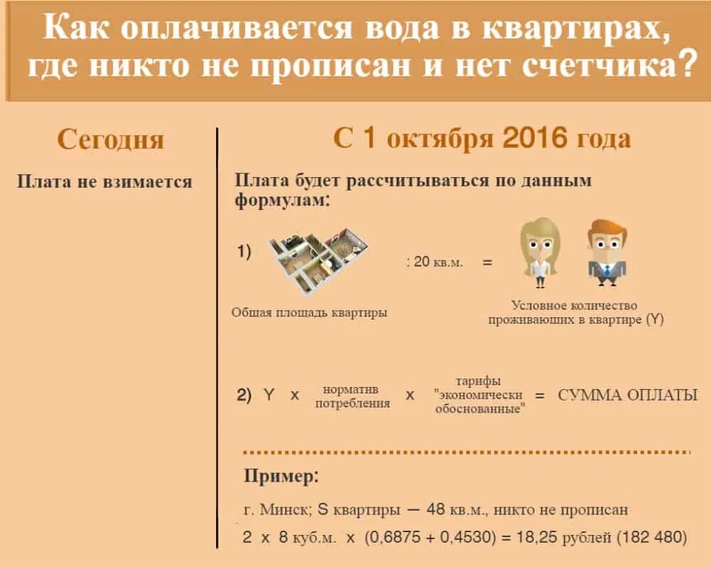 Не прописанный живет в доле. Сколько платится за одного прописанного человека в квартире. Если в квартире никто не прописан. Квартплата если никто не прописан и не проживает в квартире. Начисления по коммуналке, если никто не прописан.