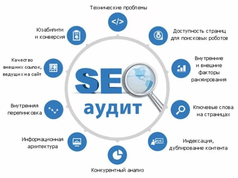 Internal development