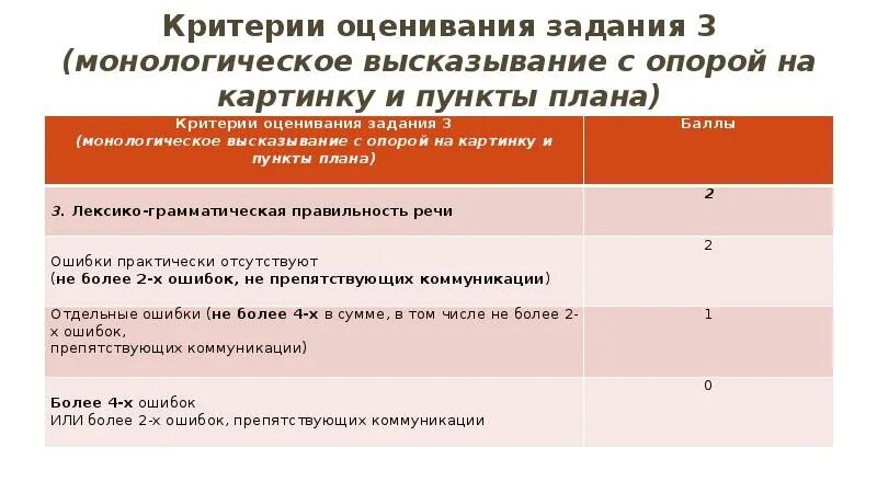 Критерии оценок впр 4 класс окружающий мир. Критерии оценивания дебатов. критерии оценивания рекламы. критерии оценивания картинка. критерии оценивания выступления на конференции.