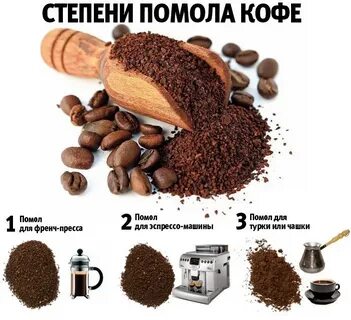 Какие зерна для кофемашины лучше