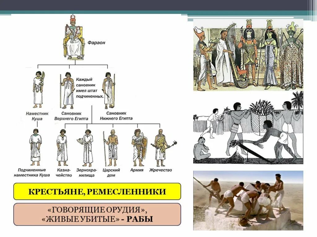 Высший духовный сановник 6 букв п. Верховный сановник египта. сановники в древнем египте. верховный сановник в древнем египте. наместник это в древней.