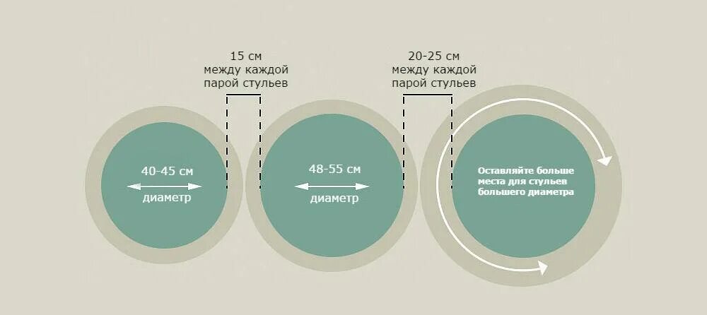 Расстояние между энгельсом. Расстояние между барными стульями. Расстояние между барными стульями в кафе. Расстояние между носоупорами.