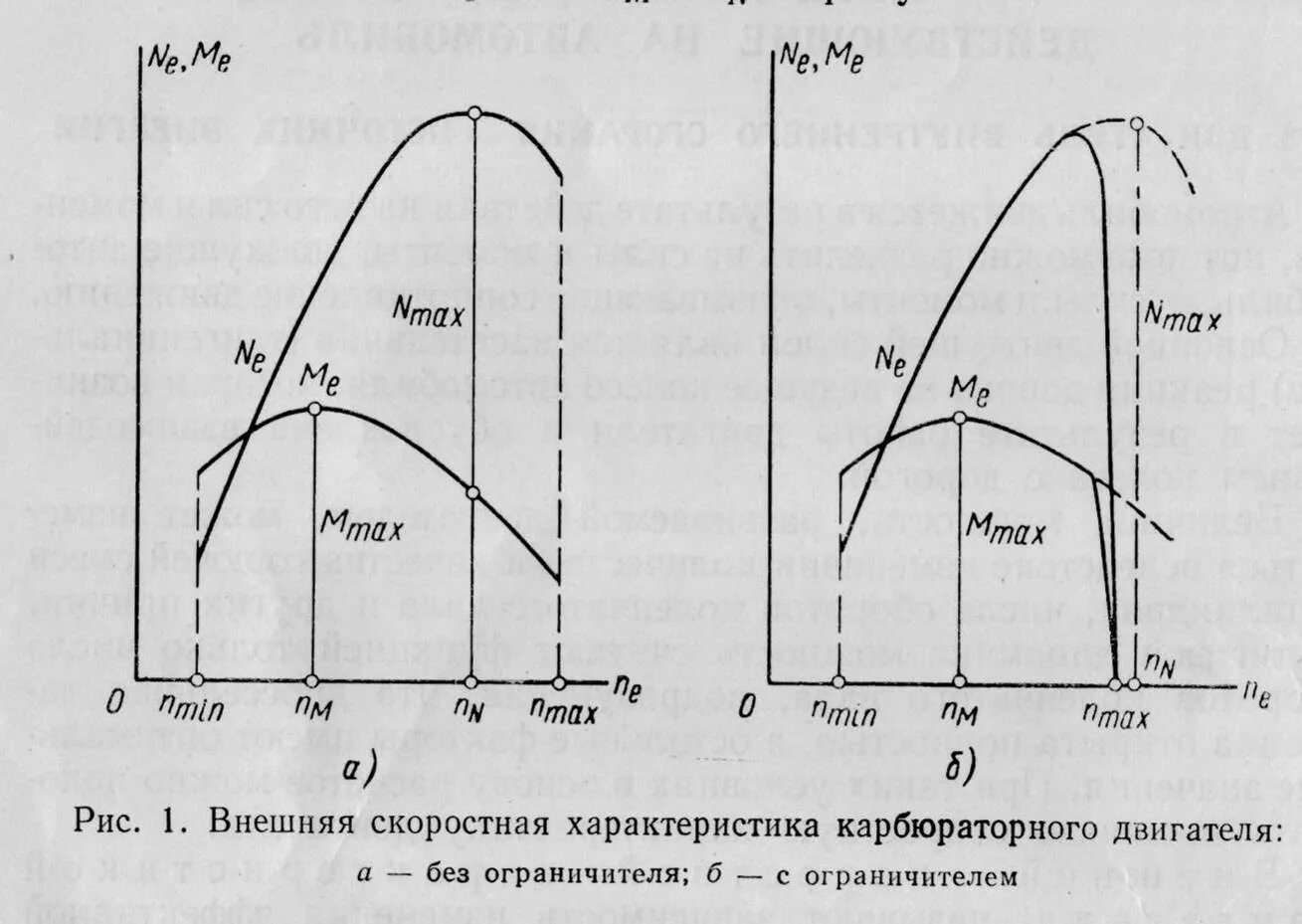 Внешняя скоростная характеристика карбюраторного двигателя. Дизельный двигатель характеристики график. Внешние характеристики двигателя. Внешняя скоростная характеристика бензинового двигателя. Двигатель камаз 740 внешняя скоростная.